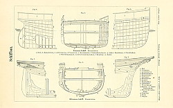 Постер Schiffbau