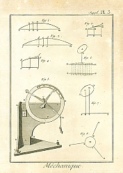 Постер Mechanique
