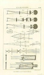 Постер Telescope 1