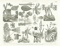 Постер Ветрогенераторы