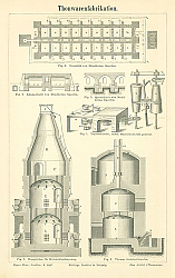 Постер Обработка фарфора