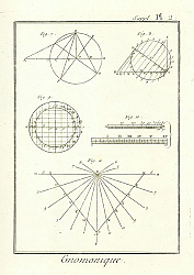 Постер Gnomonique II