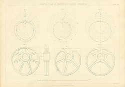 Постер Construction of the Excentric Curves & Wheels Постер Construction of the Excentric Curves & Wheels