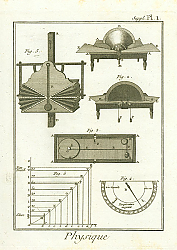 Постер Physique II