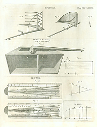 Постер Scythes (косы), Machine for Freshening Sea Water 1