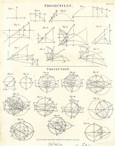 Projectiles & Projection