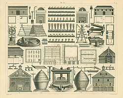 Постер Сельское хозяйство