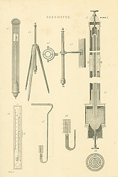 Постер Barometer II