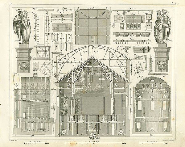 Iconographic Encyclopedia: конструкция театральной сцены