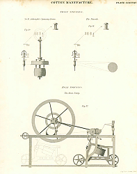 Постер Cotton Manufacture I