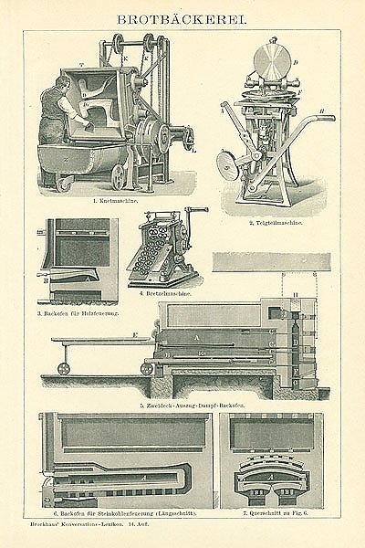 Хлебобулочное производство