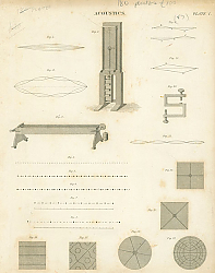 Постер Acoustics