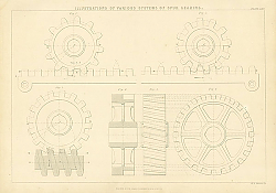 Постер Illustrations of Various Systems of Spur Gearing Постер Illustrations of Various Systems of Spur Gearing