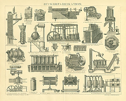 Постер Zuckerfabrikation