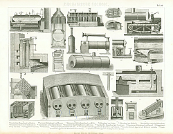 Постер Паровые котлы 1