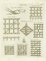 Постер Agriculture 2