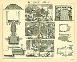 Постер Kupfergewinnung