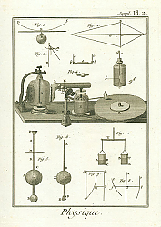 Постер Physique I