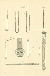 Постер Barometer I