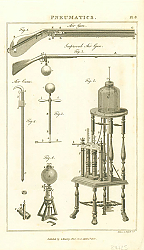 Постер Pneumatics I