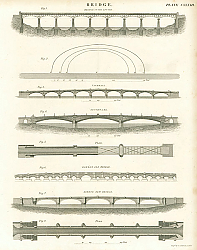 Постер Bridge II