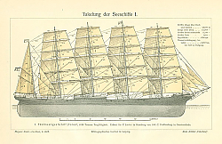 Постер Takelung der Seeschiffe I (оснащение морских судов) Постер Takelung der Seeschiffe I (оснащение морских судов)