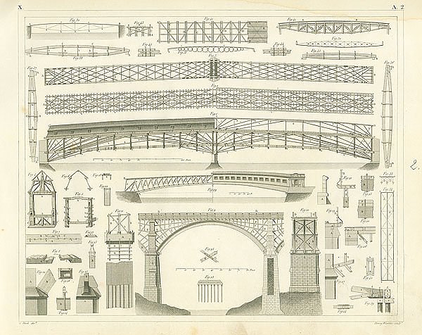 Iconographic Encyclopedia: основные элементы металлических мостов 1