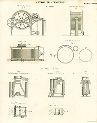Постер Cotton Manufacture II