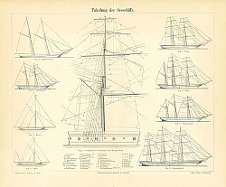 Постер Оснастка морских судов