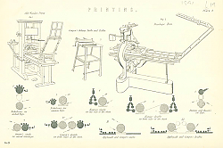 Постер Printing II