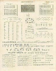 Постер Arithmetic