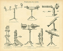 Постер Polarisation des Lichts