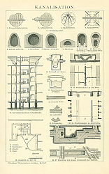 Постер Kanalisation