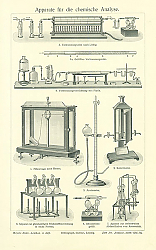 Постер Средства для химического анализа