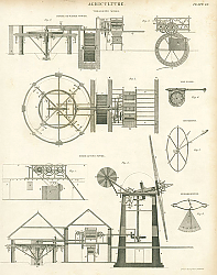 Постер Agriculture. Thrashing Mills