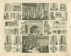 Постер Iconographic Encyclopedia: горное дело 1 Постер Iconographic Encyclopedia: горное дело 1